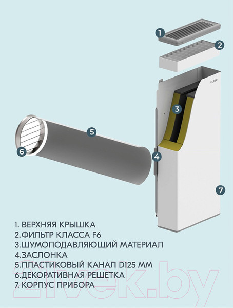 Изображение товара Проветриватель пассивный Vakio KIV / 7387