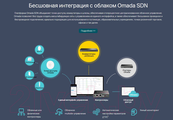 Изображение товара Коммутатор TP-Link TL-SX3016F