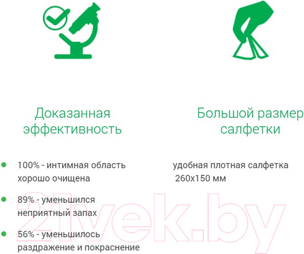 Изображение товара Влажные салфетки для ухода за животными Фармакс Ф Айда гулять для интимной гигиены (40шт)