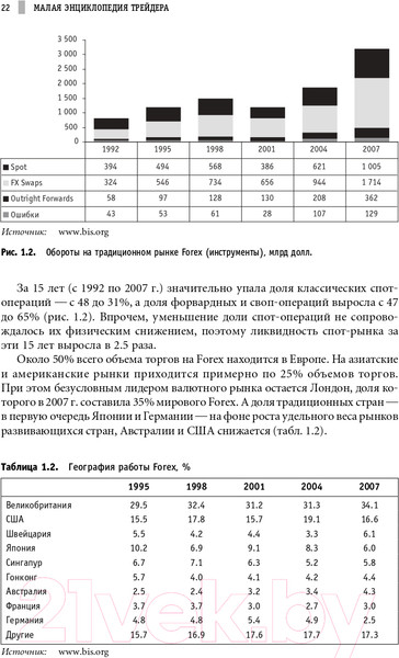 Изображение товара Книга Альпина Малая энциклопедия трейдера (Найман Э.)