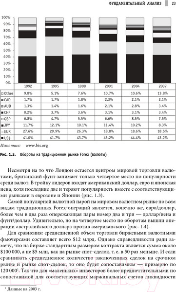 Изображение товара Книга Альпина Малая энциклопедия трейдера (Найман Э.)