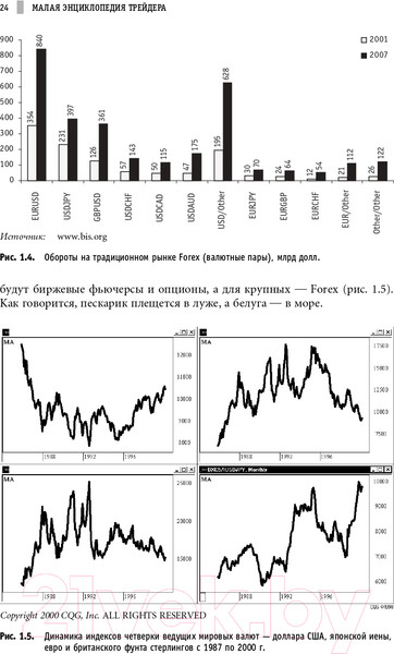 Изображение товара Книга Альпина Малая энциклопедия трейдера (Найман Э.)