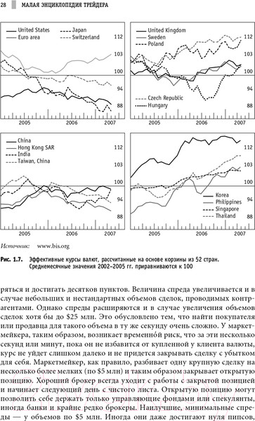 Изображение товара Книга Альпина Малая энциклопедия трейдера (Найман Э.)