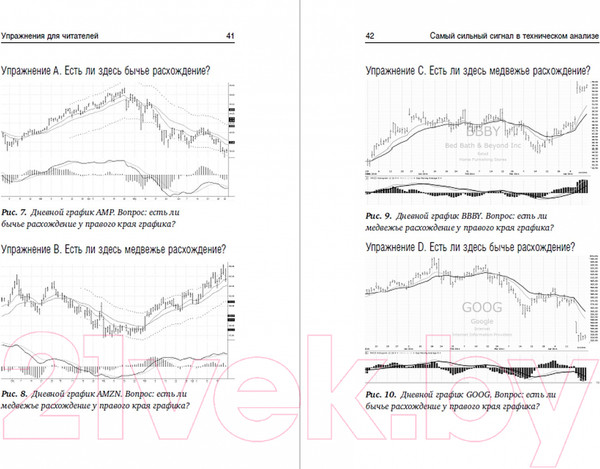 Изображение товара Книга Альпина Самый сильный сигнал в техническом анализе (Элдер А.)