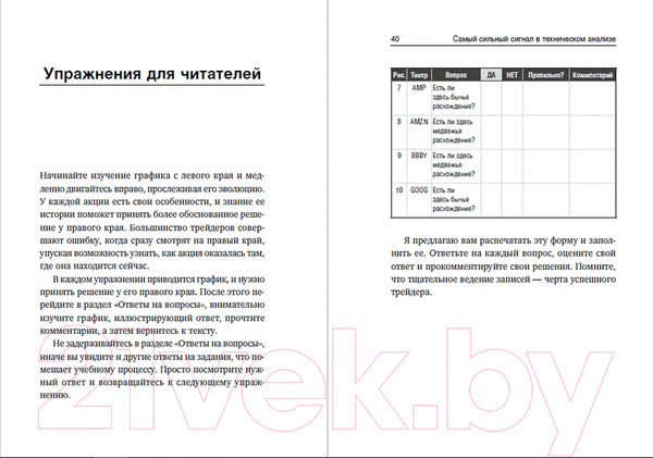 Изображение товара Книга Альпина Самый сильный сигнал в техническом анализе (Элдер А.)