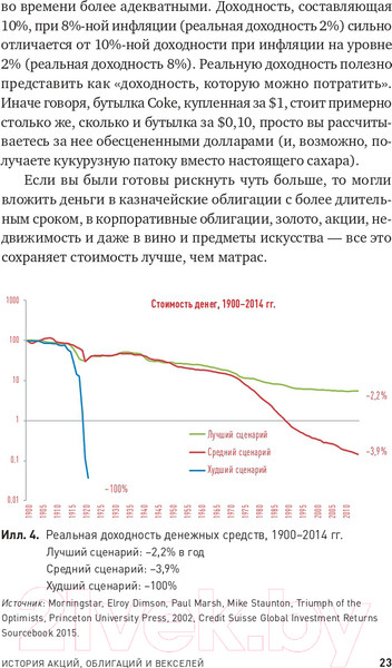 Изображение товара Книга Альпина Глобальное распределение активов (Фабер М.)