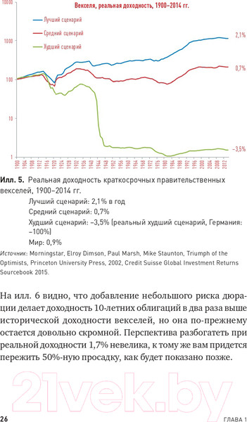 Изображение товара Книга Альпина Глобальное распределение активов (Фабер М.)