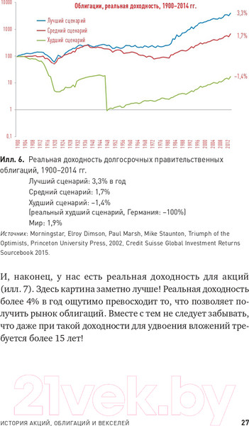 Изображение товара Книга Альпина Глобальное распределение активов (Фабер М.)