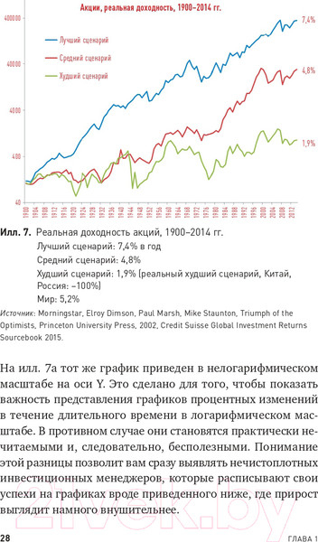 Изображение товара Книга Альпина Глобальное распределение активов (Фабер М.)