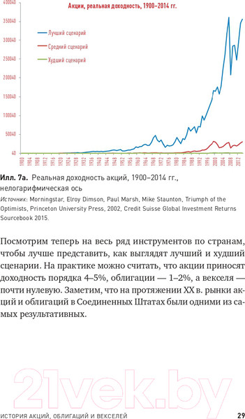 Изображение товара Книга Альпина Глобальное распределение активов (Фабер М.)