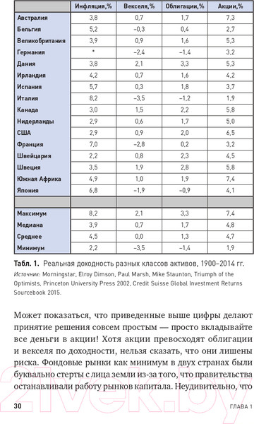 Изображение товара Книга Альпина Глобальное распределение активов (Фабер М.)