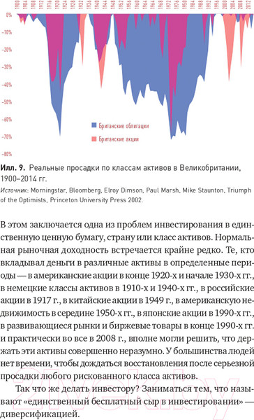 Изображение товара Книга Альпина Глобальное распределение активов (Фабер М.)