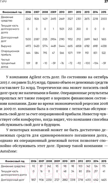 Изображение товара Книга Альпина Инвестируй как гуру. Как повысить доходность (Тянь Ч.)