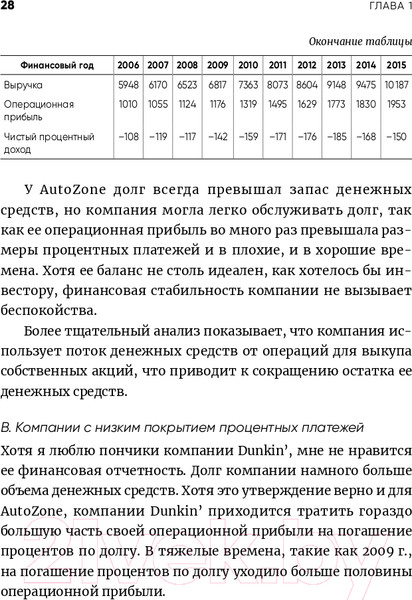 Изображение товара Книга Альпина Инвестируй как гуру. Как повысить доходность (Тянь Ч.)
