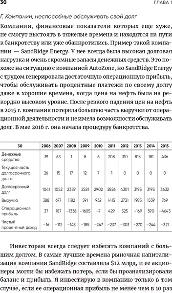 Изображение товара Книга Альпина Инвестируй как гуру. Как повысить доходность (Тянь Ч.)