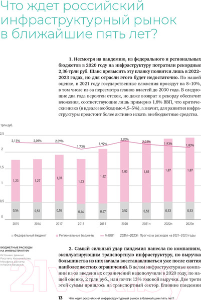 Изображение товара Книга Альпина Инвестиции в инфраструктуру: 2020, 2021, 2022