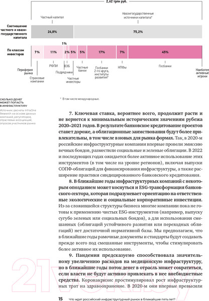 Изображение товара Книга Альпина Инвестиции в инфраструктуру: 2020, 2021, 2022