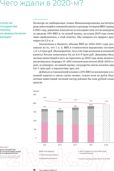 Изображение товара Книга Альпина Инвестиции в инфраструктуру: 2020, 2021, 2022