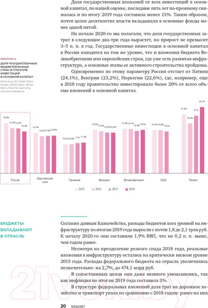Изображение товара Книга Альпина Инвестиции в инфраструктуру: 2020, 2021, 2022