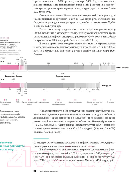 Изображение товара Книга Альпина Инвестиции в инфраструктуру: 2020, 2021, 2022