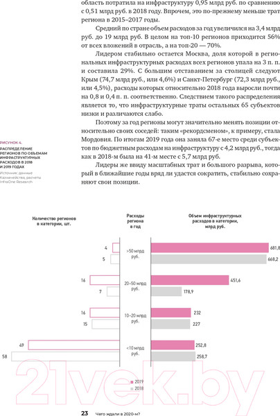 Изображение товара Книга Альпина Инвестиции в инфраструктуру: 2020, 2021, 2022