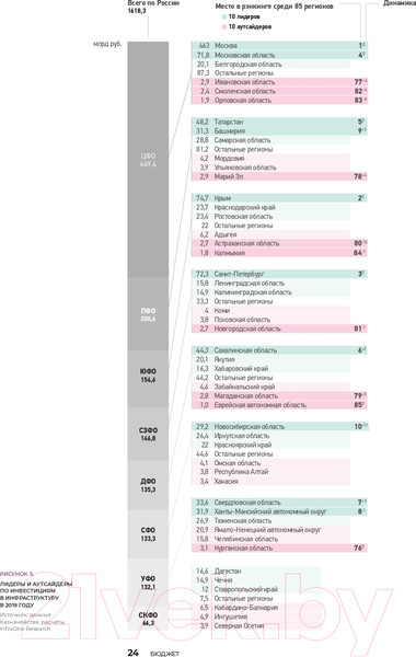 Изображение товара Книга Альпина Инвестиции в инфраструктуру: 2020, 2021, 2022