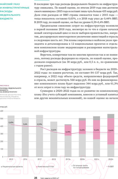 Изображение товара Книга Альпина Инвестиции в инфраструктуру: 2020, 2021, 2022