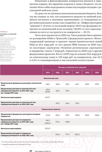 Изображение товара Книга Альпина Инвестиции в инфраструктуру: 2020, 2021, 2022