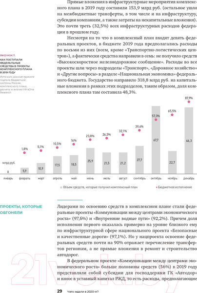 Изображение товара Книга Альпина Инвестиции в инфраструктуру: 2020, 2021, 2022