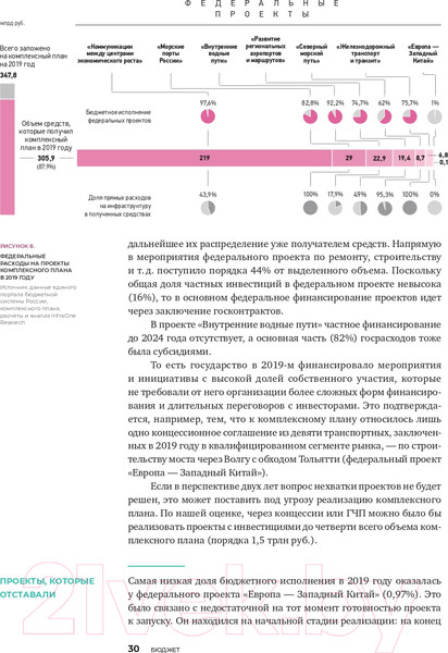 Изображение товара Книга Альпина Инвестиции в инфраструктуру: 2020, 2021, 2022