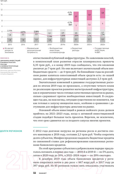 Изображение товара Книга Альпина Инвестиции в инфраструктуру: 2020, 2021, 2022