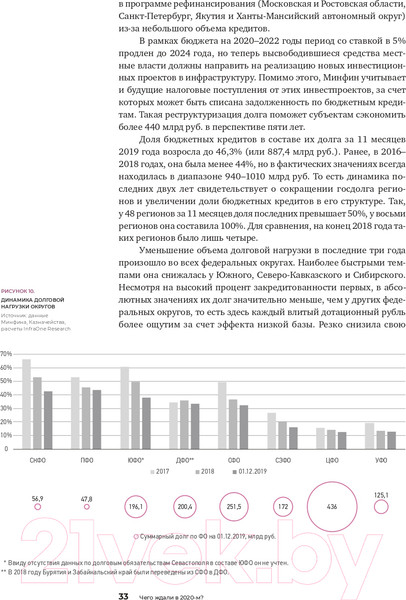 Изображение товара Книга Альпина Инвестиции в инфраструктуру: 2020, 2021, 2022
