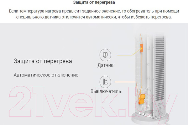 Изображение товара Тепловентилятор SmartMi Smart Fan Heater ZNNFJ07ZM / ERH6006RU