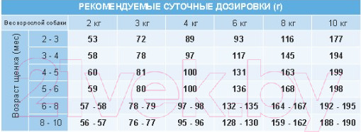 Изображение товара Сухой корм для собак Unica Classe для щенков мелких пород курица (2кг)