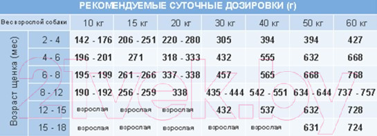Изображение товара Сухой корм для собак Unica Classe для щенков средних и крупных пород курица (3кг)