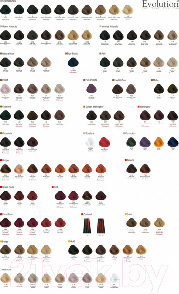 Изображение товара Крем-краска для волос Alfaparf Milano Evolution Of The Color Cube 3d Tech 7000 (60мл)