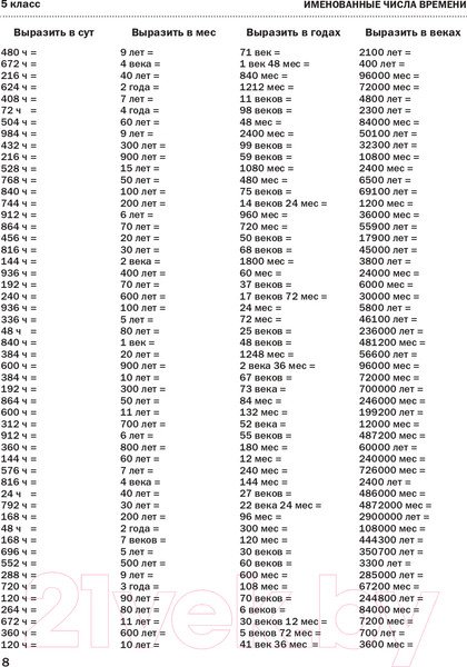Изображение товара Учебное пособие АСТ 30000 примеров по математике. 5-6 классы (Узорова О.В., Нефедова Е.)