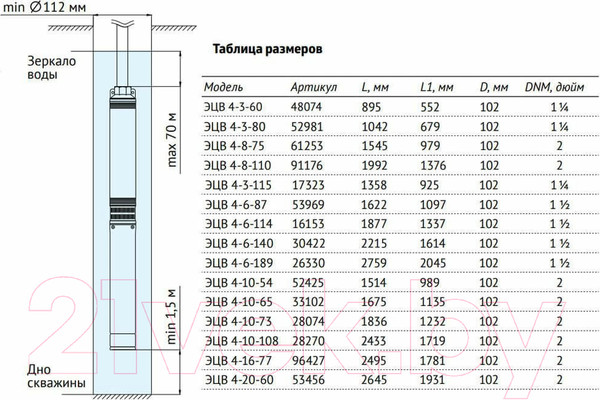 Изображение товара Скважинный насос Unipump ЭЦВ 4-10-65 / 33102