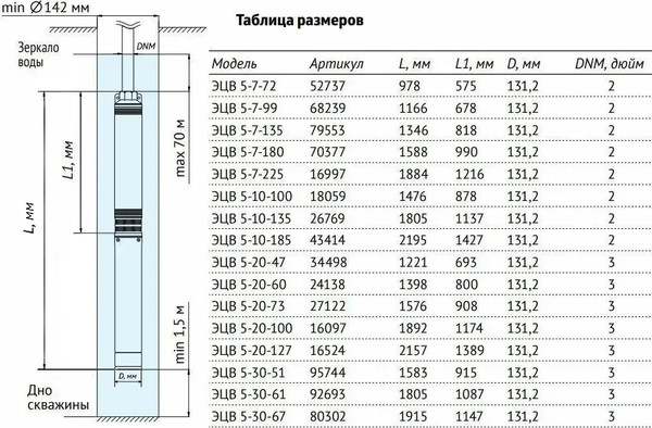 Изображение товара Скважинный насос Unipump ЭЦВ 5-10-68 / 33471
