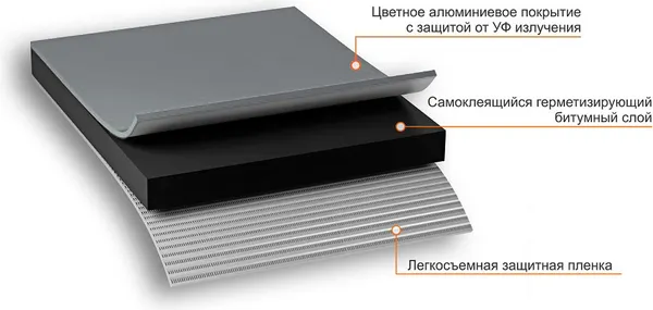 Изображение товара Гидроизоляционная лента Технониколь Nicoband 15см (3м, темно-серый)