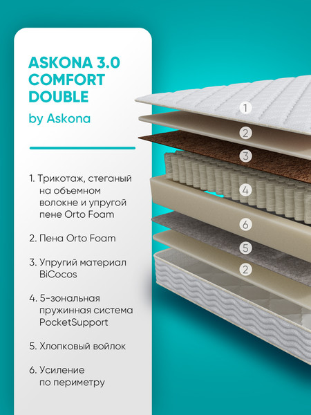 Изображение товара Матрас Askona Comfort Double 3.0 160x200