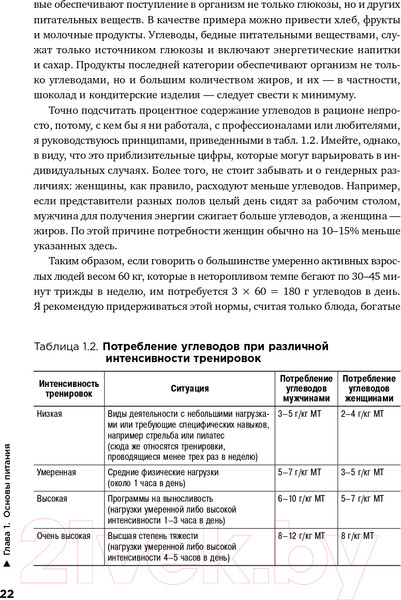 Изображение товара Книга Альпина Спортивное питание (Макгрегор Р.)