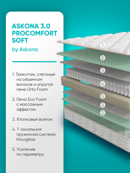 Изображение товара Матрас Askona 3.0 ProComfort Soft 160x200