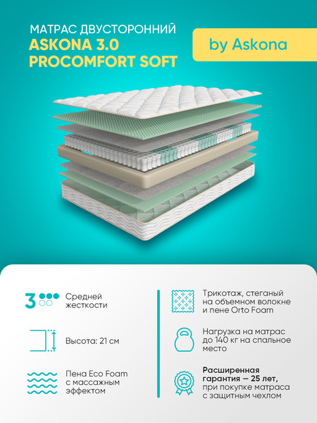 Изображение товара Матрас Askona 3.0 ProComfort Soft 160x200