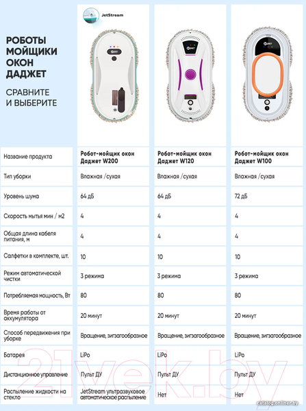 Изображение товара Робот-мойщик окон Даджет W120 KIT FB0318