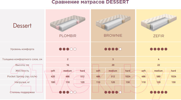 Изображение товара Матрас Armos Plombir Hard Тик хлопковый 90x190