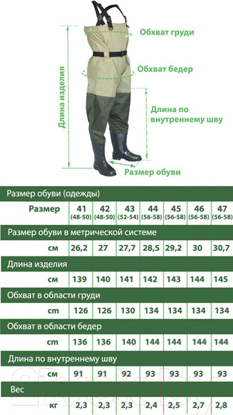 Изображение товара Вейдерсы для охоты и рыбалки FortMen Нейлон и Мембрана ПВХ / 11(С)1500НМ+ (р-р 45, 56-58)