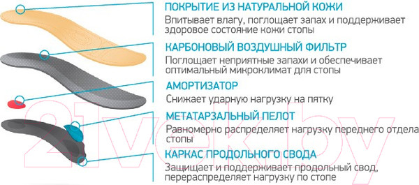 Изображение товара Стельки ортопедические Ortmann Favora (р.43)