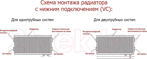 Изображение товара Радиатор стальной Лемакс Universal VC21 500x500