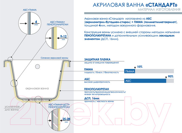 Изображение товара Ванна акриловая МетаКам Стандарт 150x70